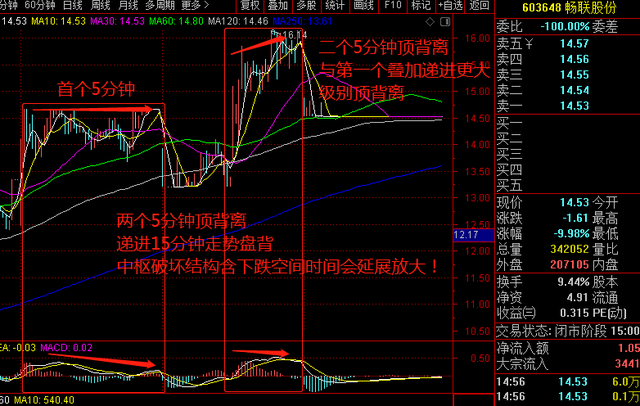 再谈畅联股份，附余教头打板十八停战法之案例分享