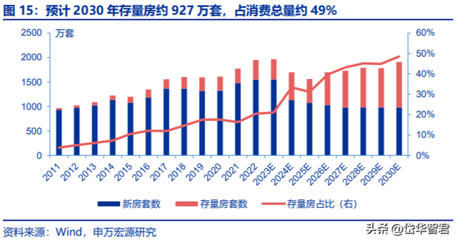 家居卖场龙头：居然之家，布局数字化新零售及泛家居产业链