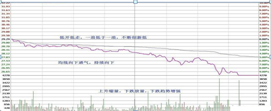 国内“做T”高手坦言：“做T”是A股唯一赚钱技巧，读股票书万遍不及读此精华！