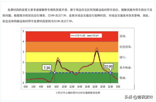 车停在“宜停车”车位里面，什么情况下会被罚款500元？