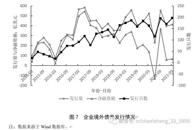 资管新规背景下的中国影子银行体系：特征事实、风险演变与潜在影响