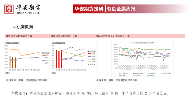 铝：需求分歧，仍维持铝价震荡走势