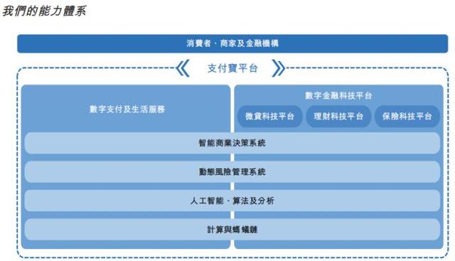 蚂蚁集团上市招股在即，艾德一站通最新港股打新攻略！干货