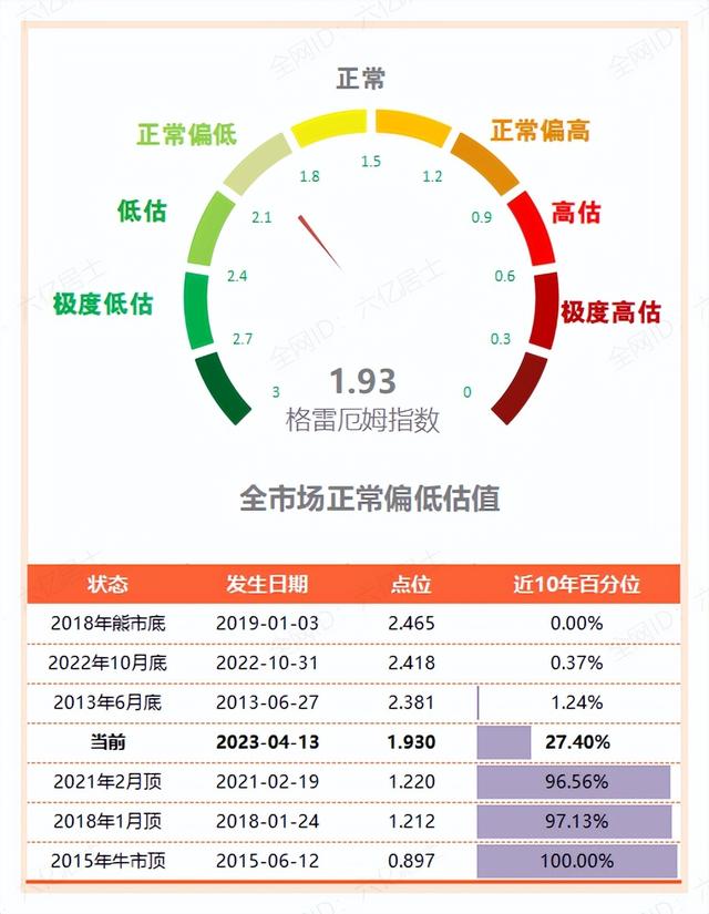 轻视腾讯大股东减持，规避AIGC过热（61指数基金估值表04.13）