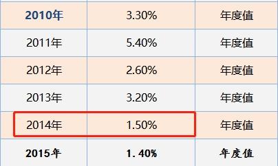 多国紧急叫停农产品出口！一次危机或发生？农业股能买吗？