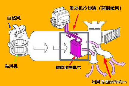 汽车空调「内·外」循环模式使用小窍门-关乎驾驶安全哦