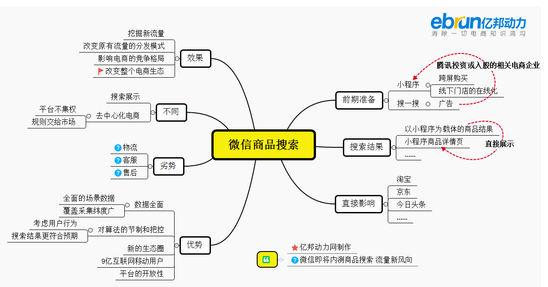 微信商品搜索要来？五张图告诉你它的真相