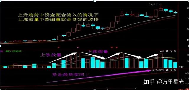 炒股最重要的指标是什么？