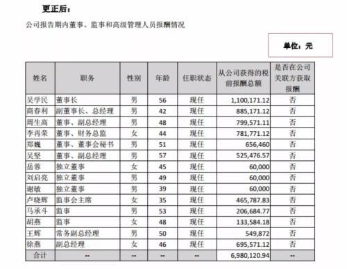 您有一份愚人节礼物请查收 来自上市公司公告的“翻车事故”