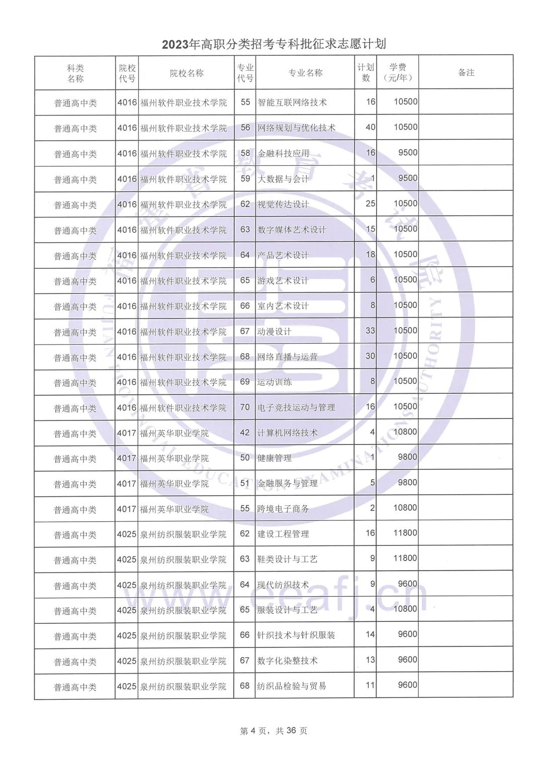 2023年福建高职分类招考专科批征求志愿计划公布