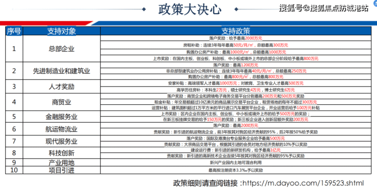 2023中国铁建环球中心最新详情丨环球中心能买吗-丨投资价值-配套-地址-房价