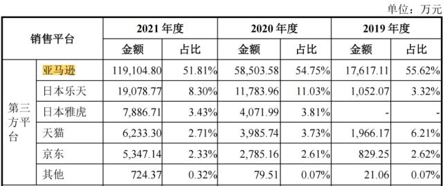 股价暴跌40%、渠道比例失衡，华宝新能烦恼重重