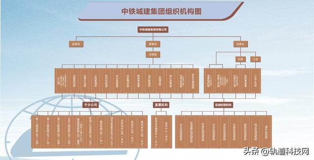 中国铁建及其35家成员单位组织架构一览