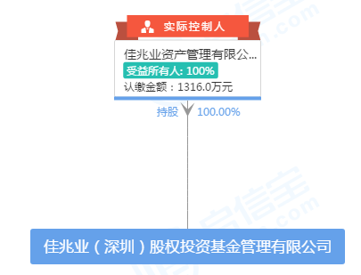 佳兆业收购佳兆业金融91%股权，董事长配偶首次曝光