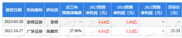 浙商证券：给予醋化股份买入评级