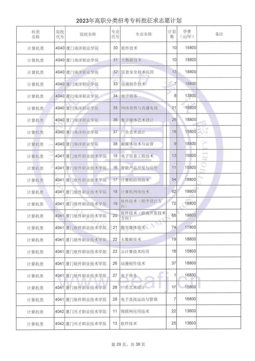 2023年福建高职分类招考专科批征求志愿计划公布