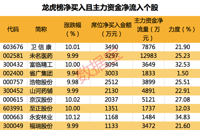 涨价不封顶！供不应求，被动元件涨价潮再起，这些股有望受益