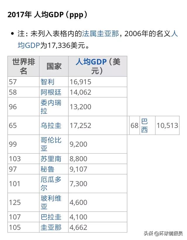 法属圭亚那：法国最大的海外领地为什么不寻求独立？