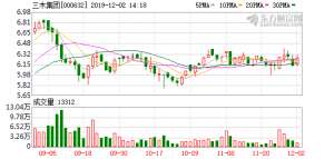 三木集团股吧(三木集团股东户数增加398%，户均持股574万元)