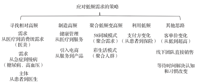 医疗信息化和互联网医疗的发展趋势和商业模式浅述