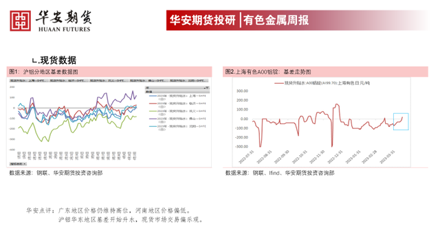 铝：需求分歧，仍维持铝价震荡走势