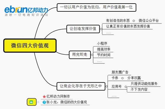 微信商品搜索要来？五张图告诉你它的真相