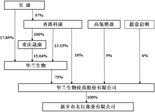 20万股东炸锅！600亿蒸发 3倍大牛离奇暴跌