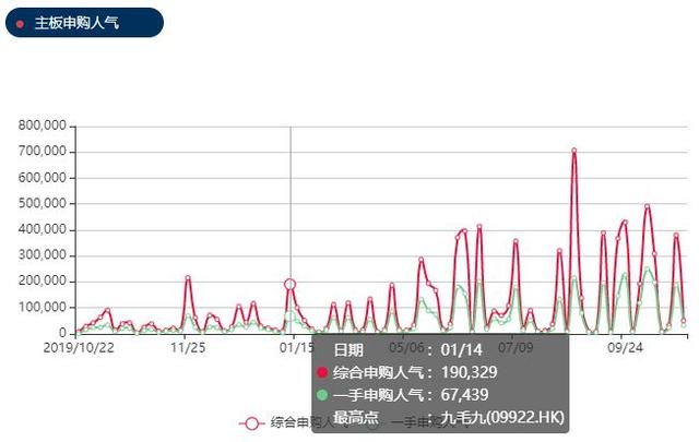 蚂蚁集团上市招股在即，艾德一站通最新港股打新攻略！干货