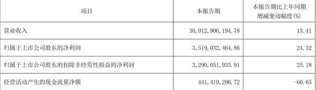 营收超千亿股价却走低，资本市场在担忧伊利股份什么？