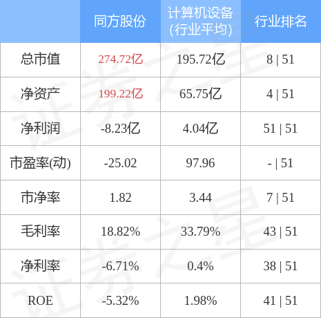 异动快报：同方股份（600100）4月11日10点13分触及涨停板