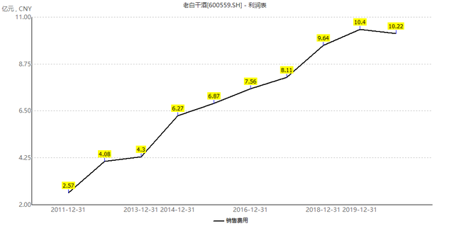 业绩倒数、机构抛售，老白干酒路在何方？丨市值观察