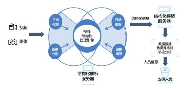 大数据安全解决方案商“高重科技”获天安金控、海瀛基金投资