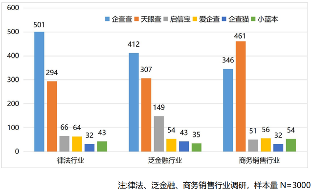 用户规模破4亿，又一超级APP诞生！企查查霸屏新潮82城纯商务网