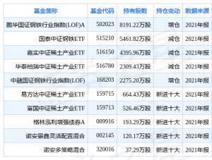 包钢股份股票价格(包钢股份创60日新低，基金鹏华国证钢铁行业指数(LOF)A重仓该股)