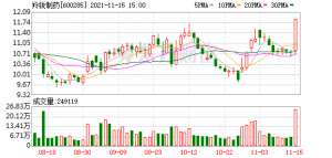 羚锐股份(羚锐制药股东户数增加641%，户均持股2109万元)