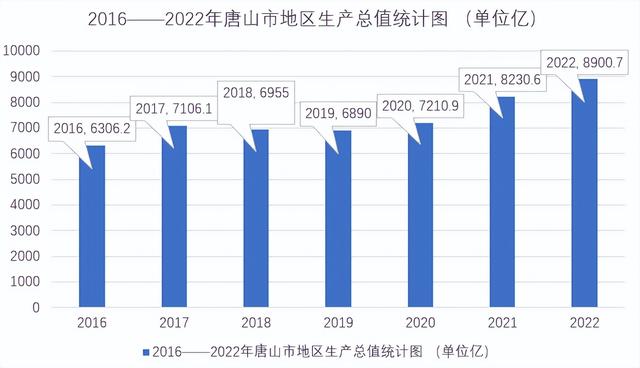 冀东明珠，钢铁中崛起的唐山