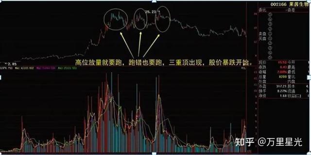 炒股最重要的指标是什么？