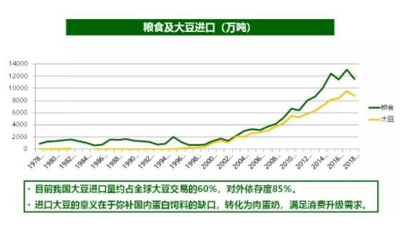 多国紧急叫停农产品出口！一次危机或发生？农业股能买吗？