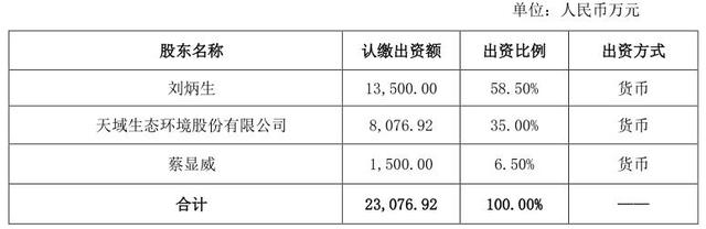 对赌失败后天域生态或溢价离场，丰元股份看上这家电解液公司什么？