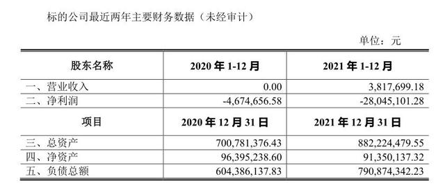 对赌失败后天域生态或溢价离场，丰元股份看上这家电解液公司什么？