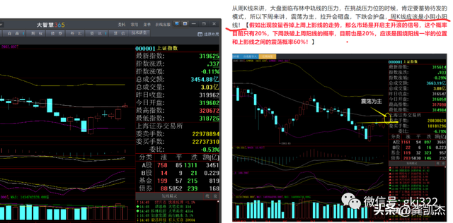 股市晚评：缺口不是问题，趋势才是第一