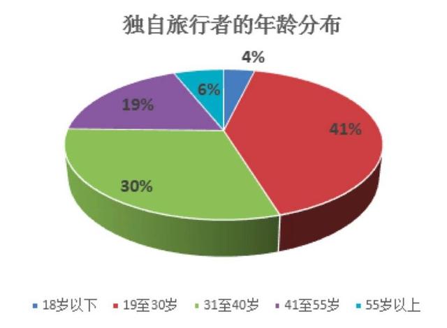 “Z世代”的钱和时间都花在了什么地方？