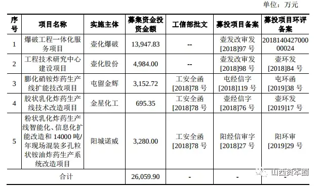 壶化集团IPO成功“过会”，山西等待五年再迎A股首发上市公司