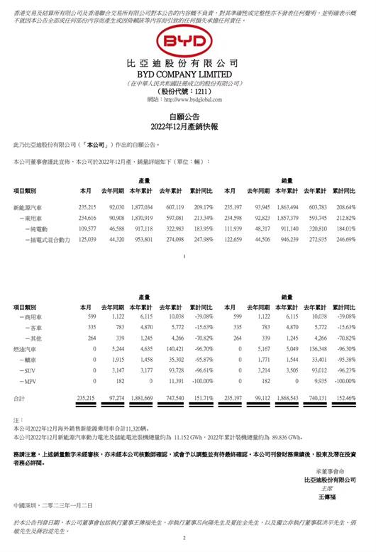 2022，比亚迪的最后一份答卷