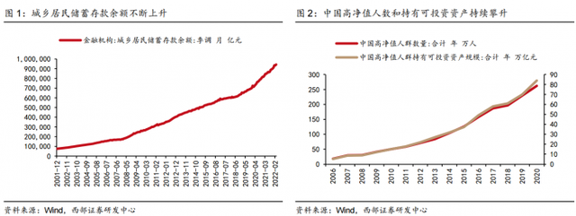 行业风口丨涨近4%，多重因素催化券商板块大爆发！“政策边际利好+估值底部+业绩环比改善”,机构：配置时机已到