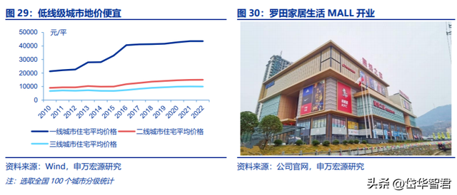 家居卖场龙头：居然之家，布局数字化新零售及泛家居产业链