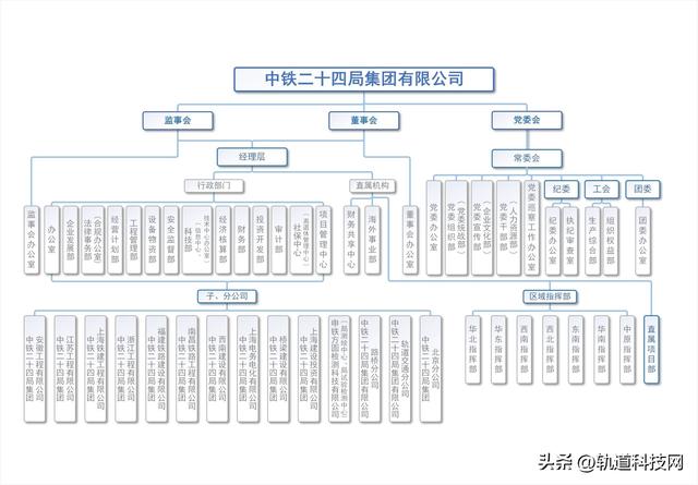 中国铁建及其35家成员单位组织架构一览