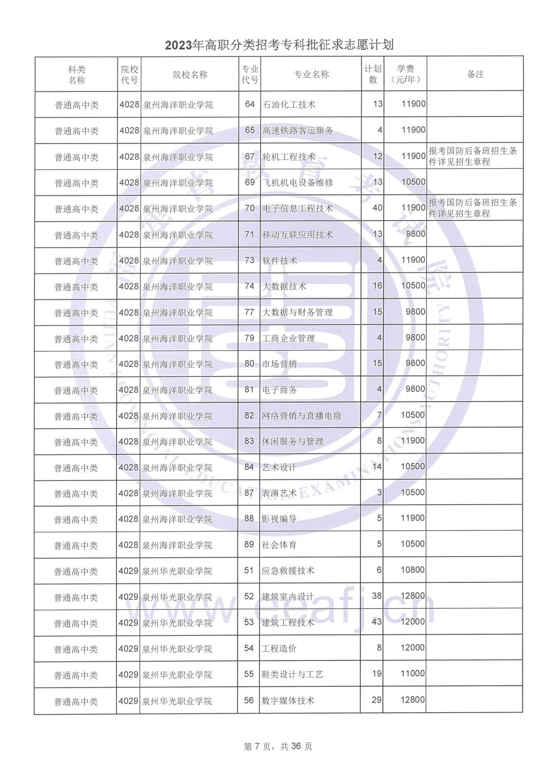 2023年福建高职分类招考专科批征求志愿计划公布