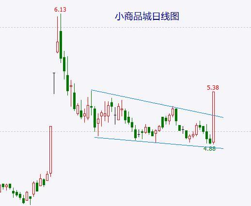 龙头股解析：房地产上游嗨了 能追涨吗？