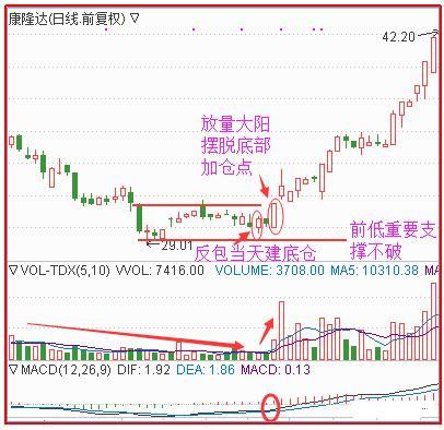 基建板块爆发式上涨！若10年前买入5万中国建筑，光分红赚了多少钱？这才是价值投资的魅力